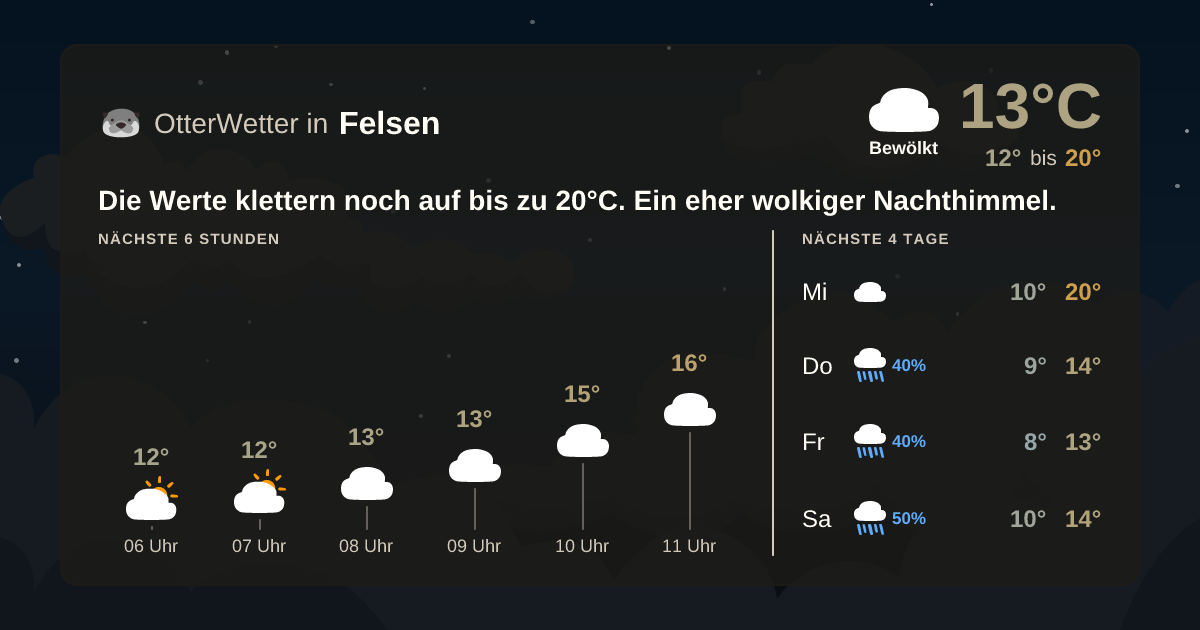 OtterWetter-Widget Felsen