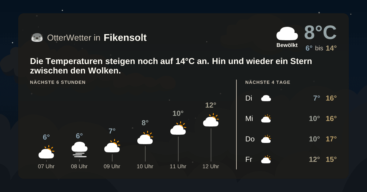 Widget-Vorschau für Fikensolt Wetter-Widget-Vorschau mit Vorhersagedaten für Fikensolt