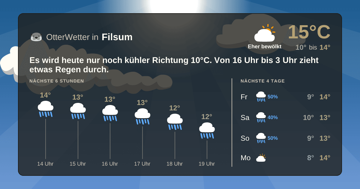 OtterWetter-Widget Filsum