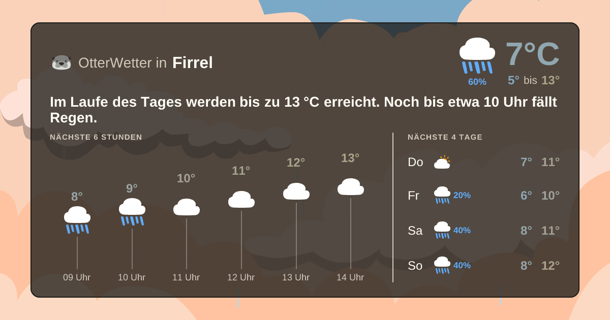 OtterWetter-Widget Firrel