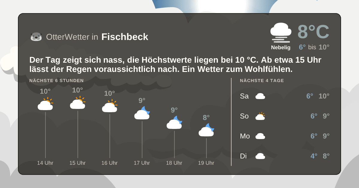 OtterWetter-Widget Fischbeck