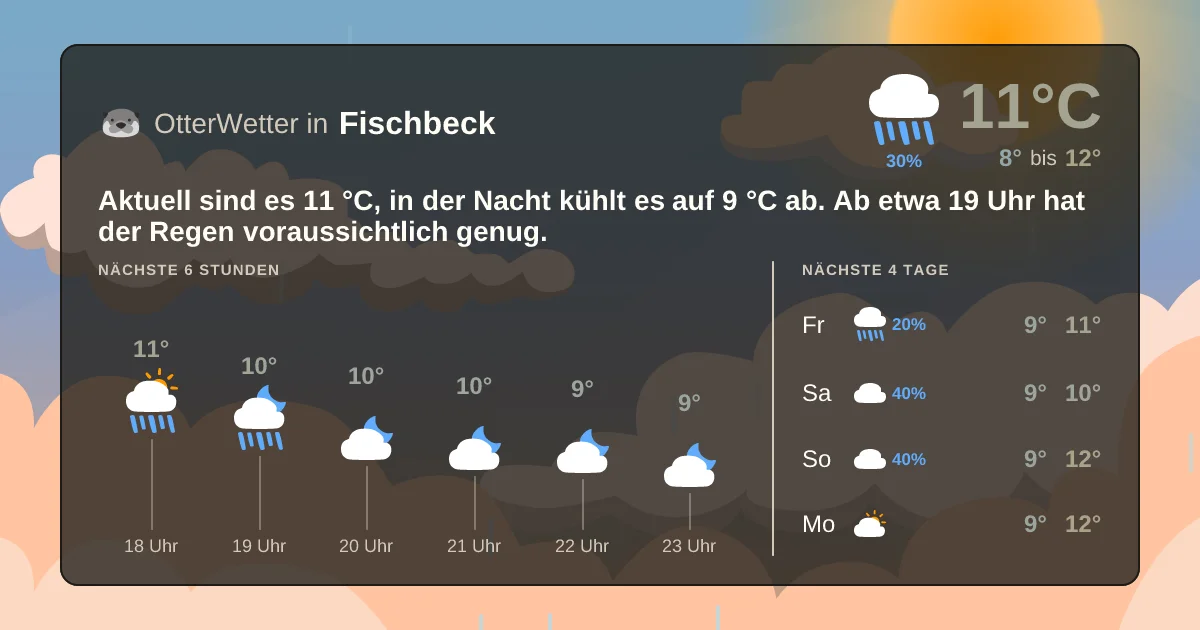 Widget-Vorschau für Fischbeck Wetter-Widget-Vorschau mit Vorhersagedaten für Fischbeck