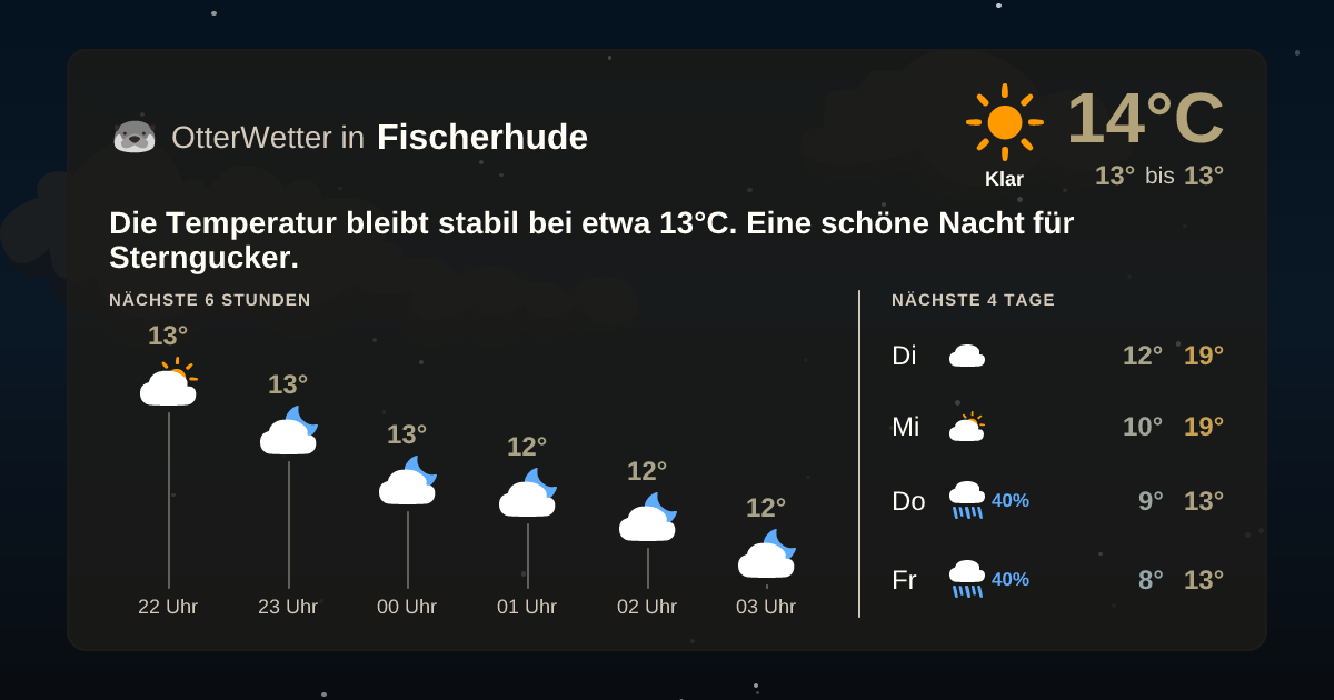 OtterWetter-Widget Fischerhude