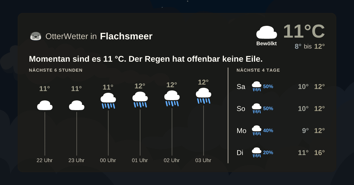 Widget-Vorschau für Flachsmeer Wetter-Widget-Vorschau mit Vorhersagedaten für Flachsmeer