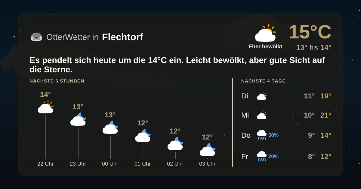 OtterWetter-Widget Flechtorf