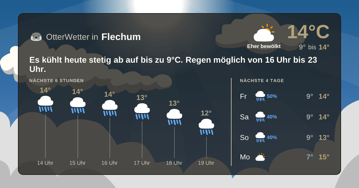 OtterWetter-Widget Flechum