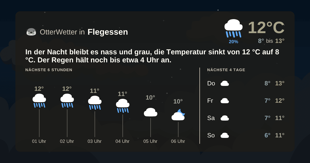 OtterWetter-Widget Flegessen