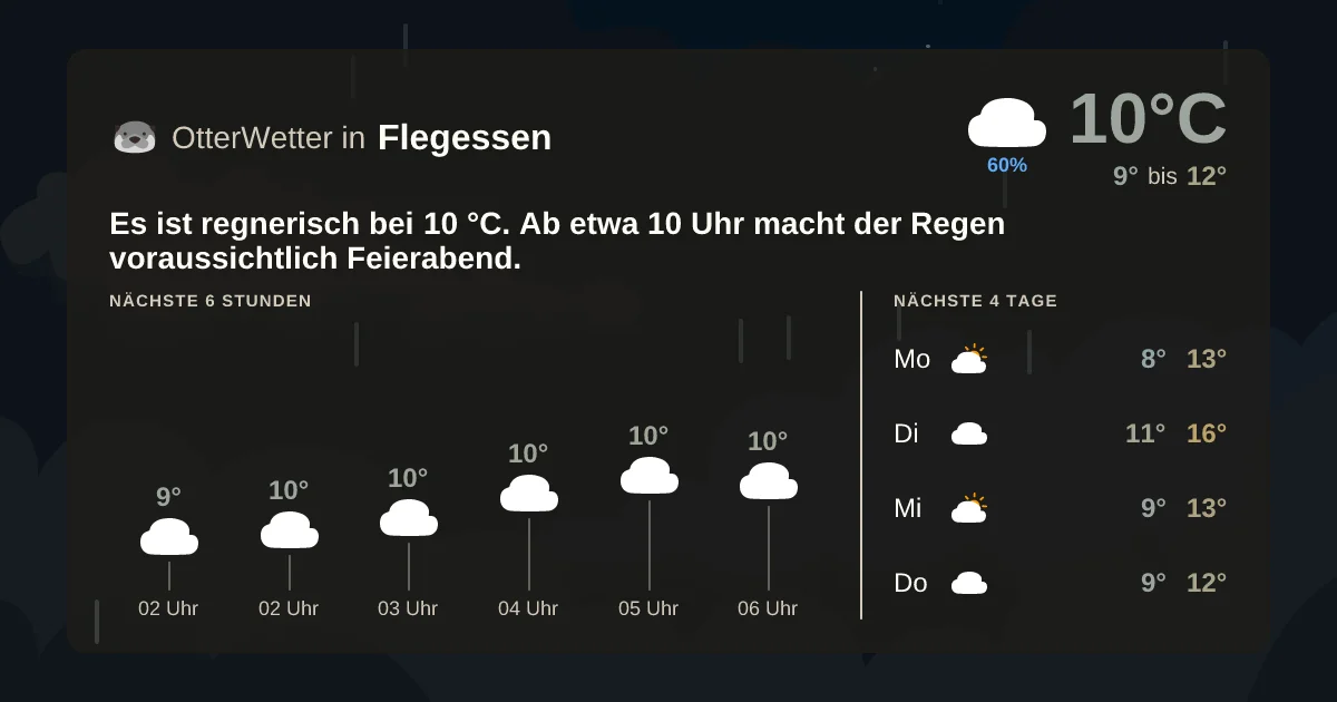 Wetter-Widget-Vorschau mit Vorhersagedaten für Flegessen