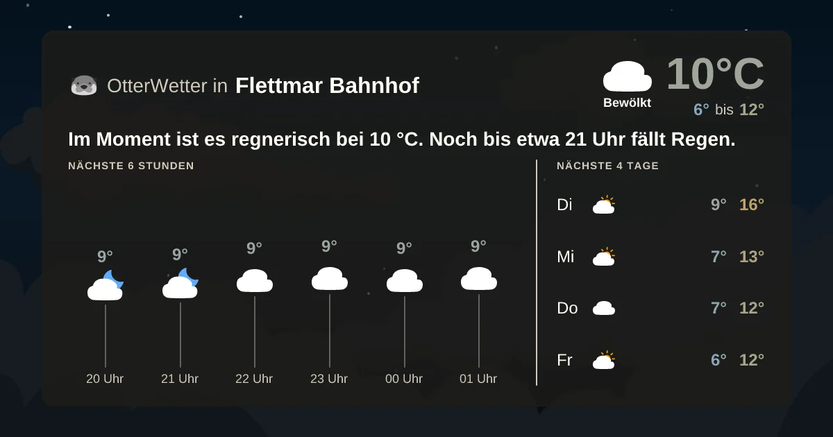 Widget-Vorschau für Flettmar Bahnhof Wetter-Widget-Vorschau mit Vorhersagedaten für Flettmar Bahnhof