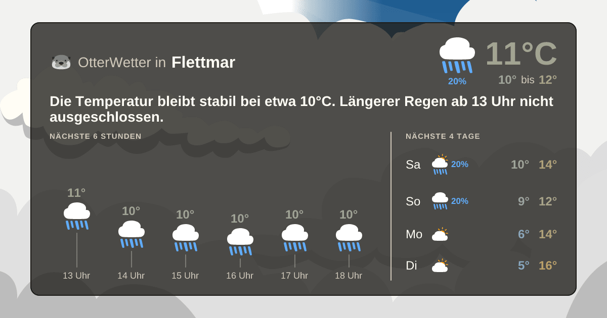 Widget-Vorschau für Flettmar Wetter-Widget-Vorschau mit Vorhersagedaten für Flettmar