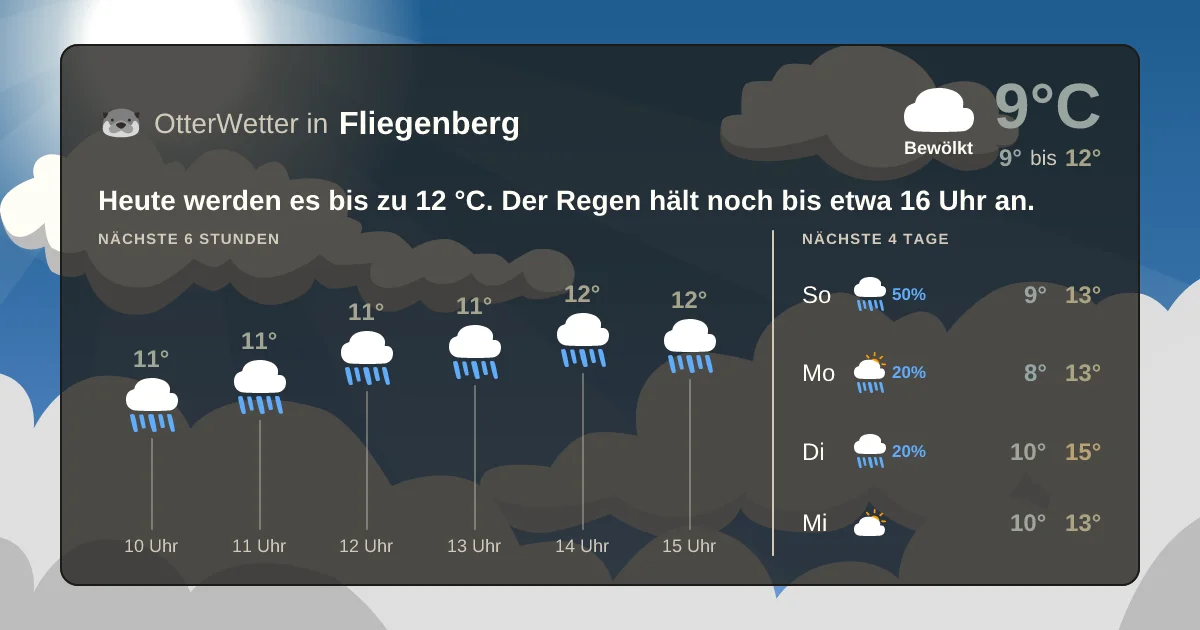 Widget-Vorschau für Fliegenberg Wetter-Widget-Vorschau mit Vorhersagedaten für Fliegenberg