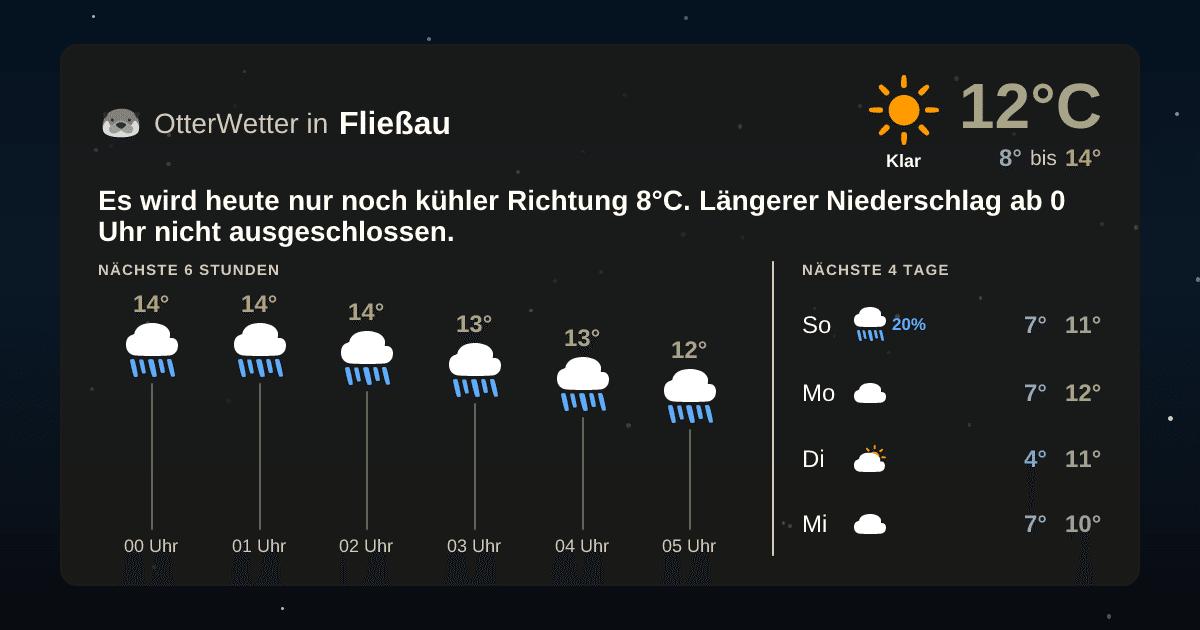 OtterWetter-Widget Fließau
