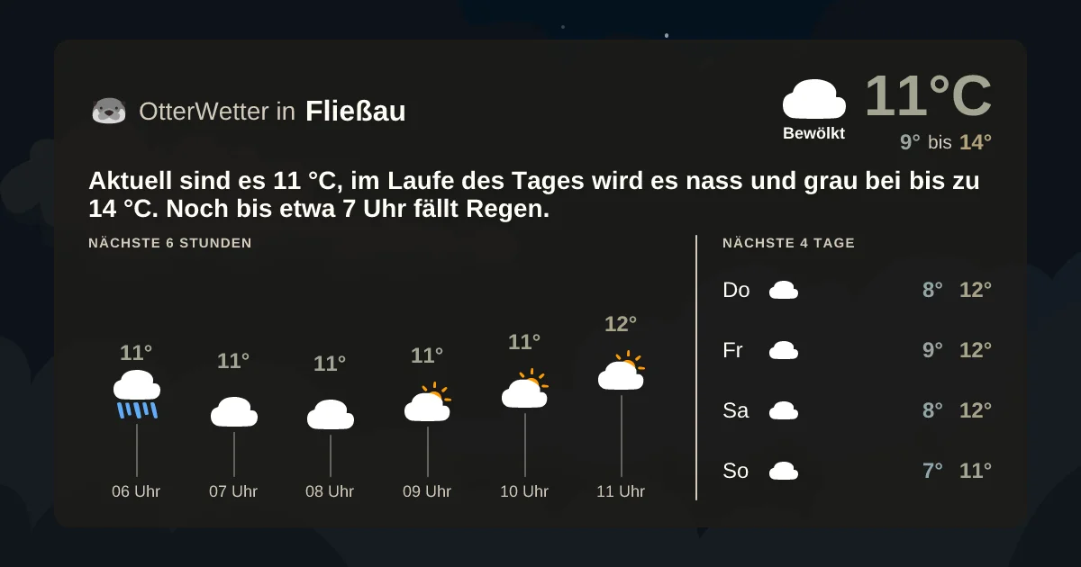 Wetter-Widget-Vorschau mit Vorhersagedaten für Fließau