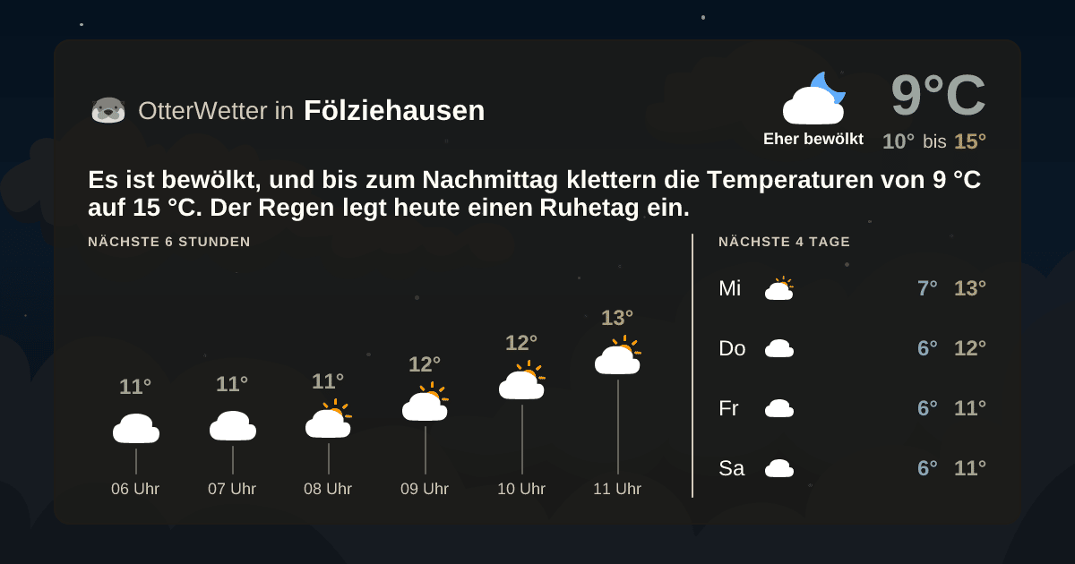 Widget-Vorschau für Fölziehausen Wetter-Widget-Vorschau mit Vorhersagedaten für Fölziehausen