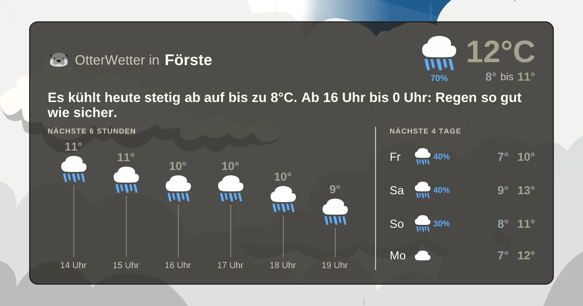 OtterWetter-Widget Förste