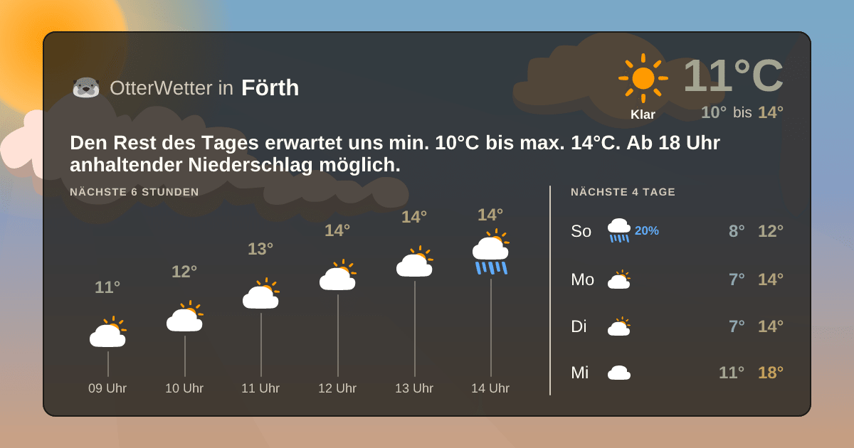 Wetter-Widget-Vorschau mit Vorhersagedaten für Förth