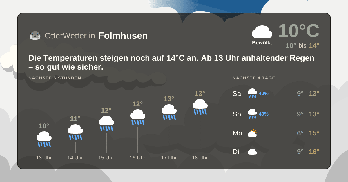 OtterWetter-Widget Folmhusen