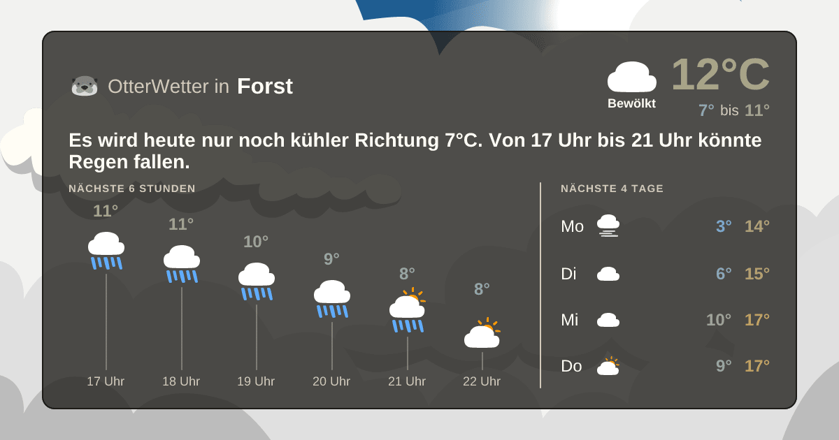 OtterWetter-Widget Forst