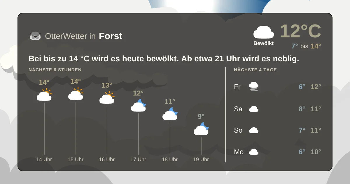 Wetter-Widget-Vorschau mit Vorhersagedaten für Forst