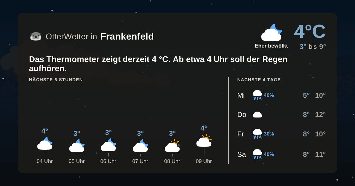 OtterWetter-Widget Frankenfeld