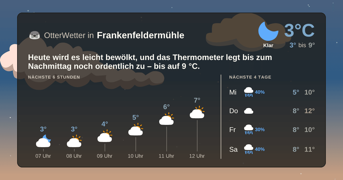 OtterWetter-Widget Frankenfeldermühle