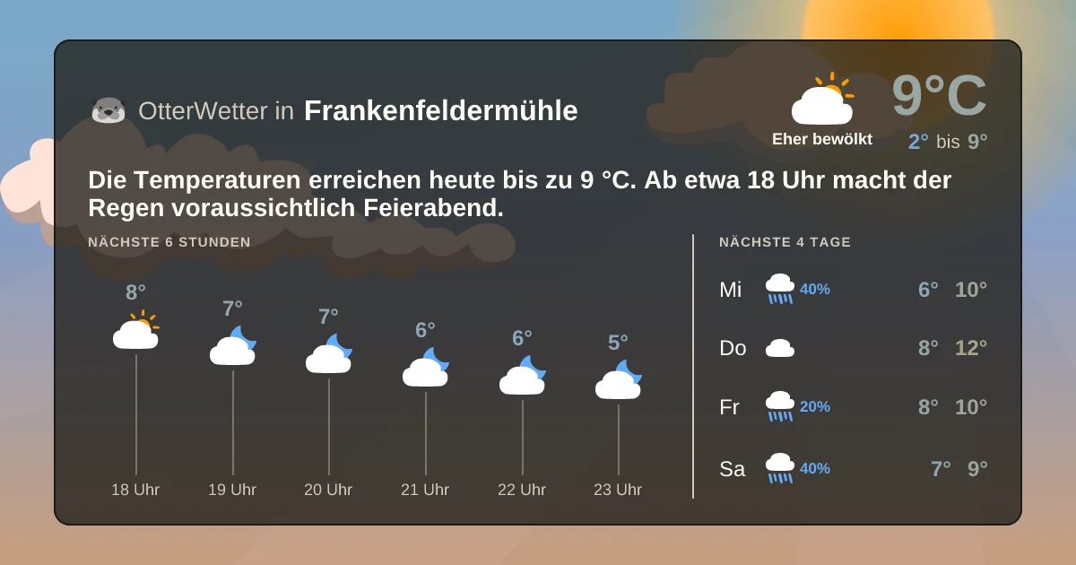 Widget-Vorschau für Frankenfeldermühle Wetter-Widget-Vorschau mit Vorhersagedaten für Frankenfeldermühle