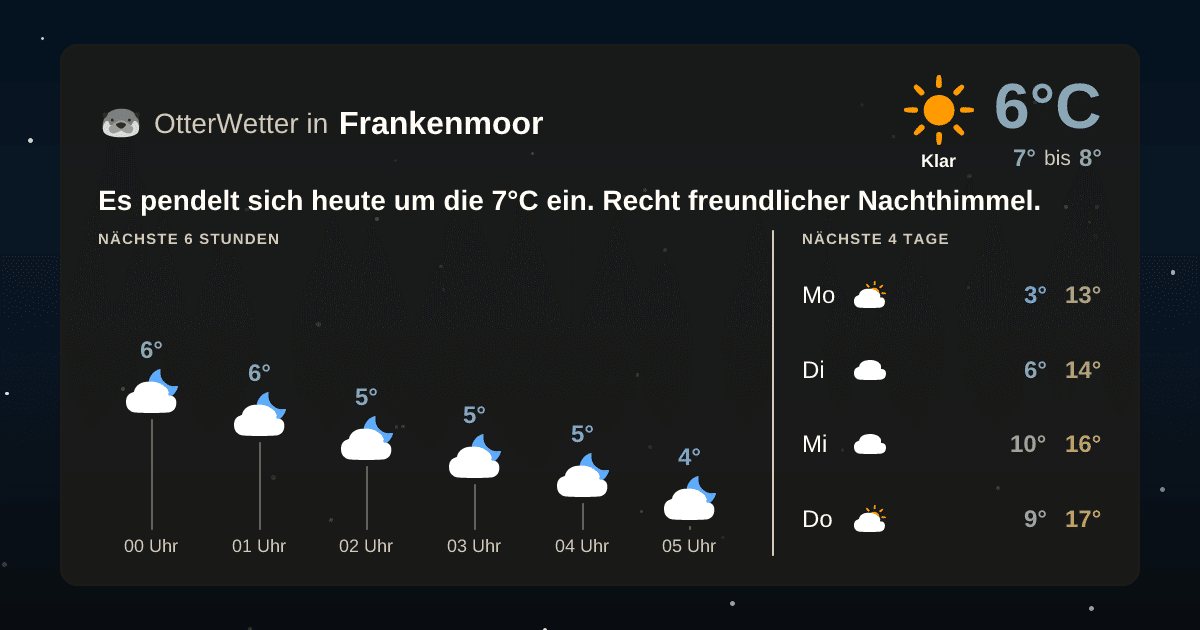 OtterWetter-Widget Frankenmoor
