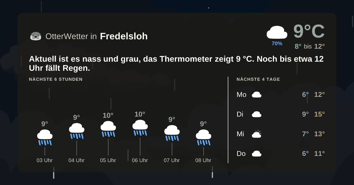 OtterWetter-Widget Fredelsloh