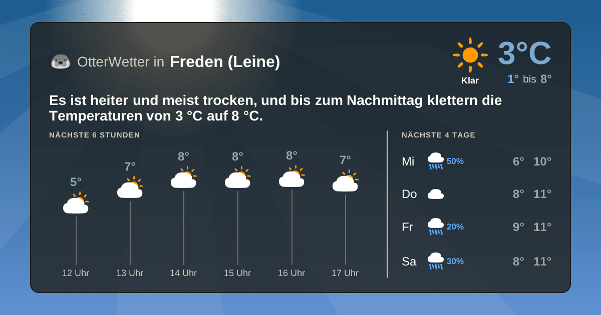 Widget-Vorschau für Freden (Leine) Wetter-Widget-Vorschau mit Vorhersagedaten für Freden (Leine)