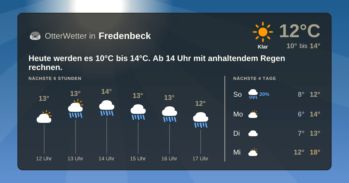 Widget-Vorschau für Fredenbeck Wetter-Widget-Vorschau mit Vorhersagedaten für Fredenbeck
