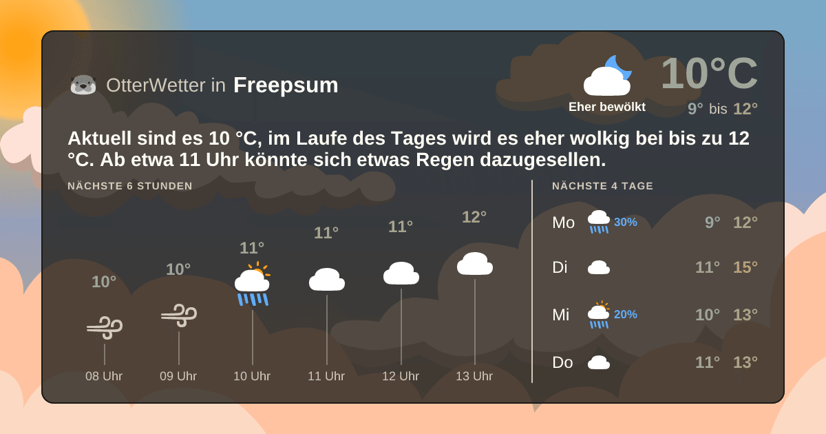 OtterWetter-Widget Freepsum
