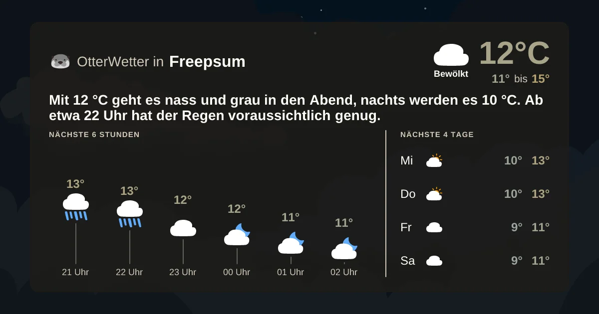 Widget-Vorschau für Freepsum Wetter-Widget-Vorschau mit Vorhersagedaten für Freepsum