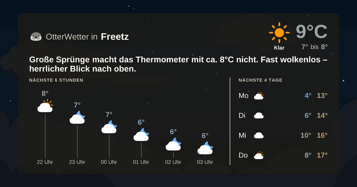 Wetter-Widget-Vorschau mit Vorhersagedaten für Freetz