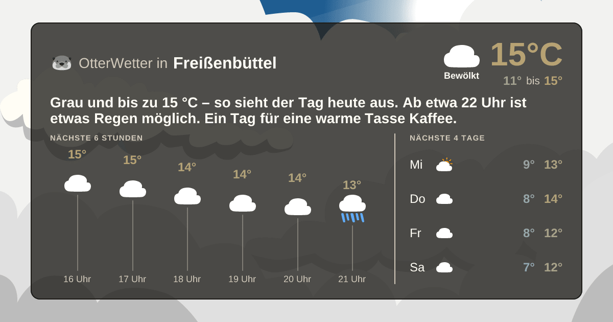 OtterWetter-Widget Freißenbüttel