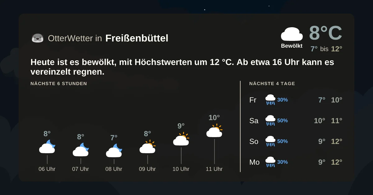 Wetter-Widget-Vorschau mit Vorhersagedaten für Freißenbüttel