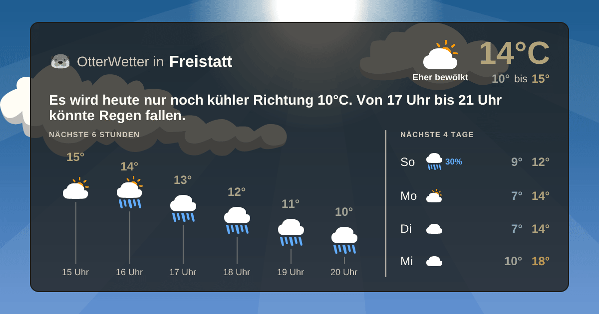 Widget-Vorschau für Freistatt Wetter-Widget-Vorschau mit Vorhersagedaten für Freistatt