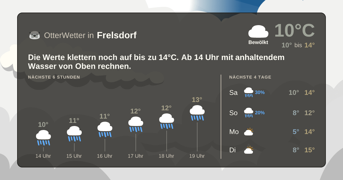 Widget-Vorschau für Frelsdorf Wetter-Widget-Vorschau mit Vorhersagedaten für Frelsdorf