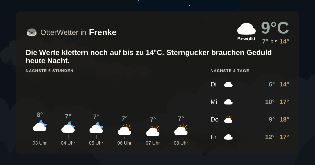 OtterWetter-Widget Frenke