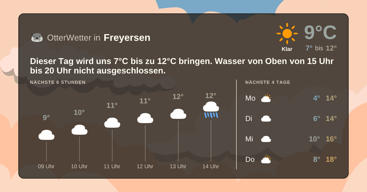 OtterWetter-Widget Freyersen