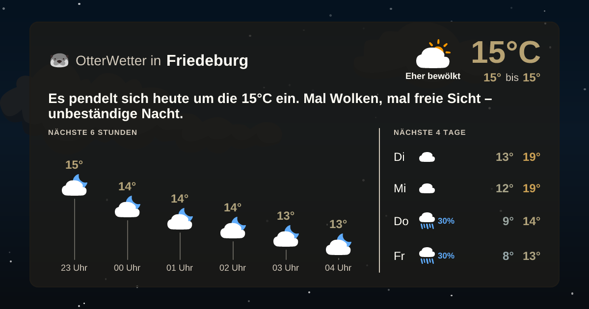 OtterWetter-Widget Friedeburg