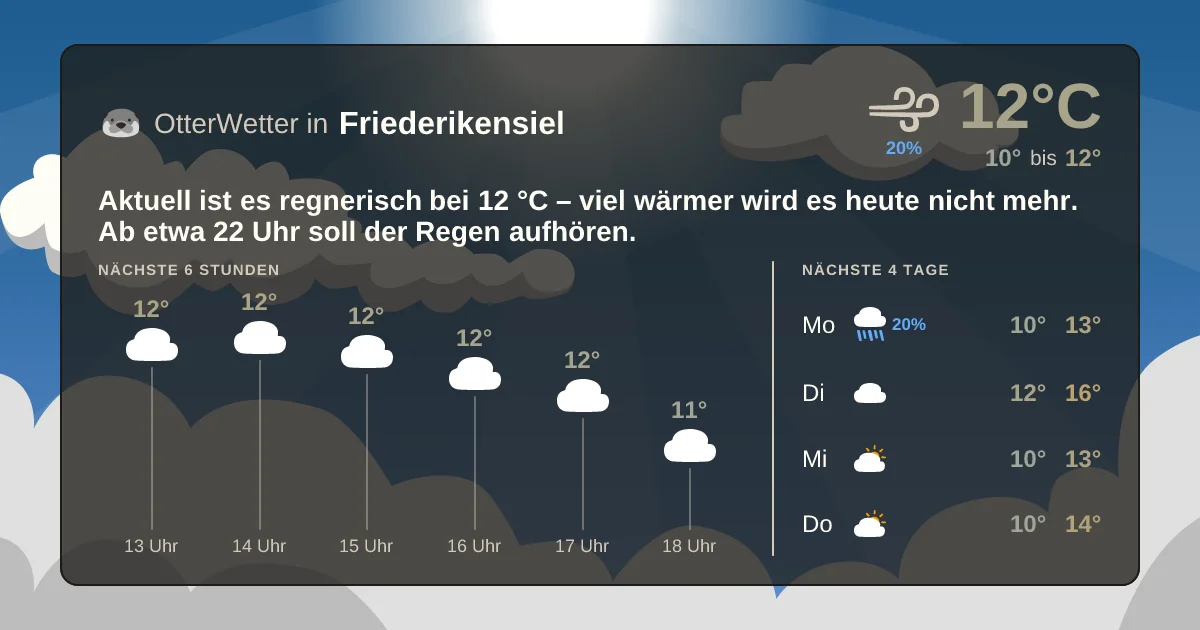 Widget-Vorschau für Friederikensiel Wetter-Widget-Vorschau mit Vorhersagedaten für Friederikensiel