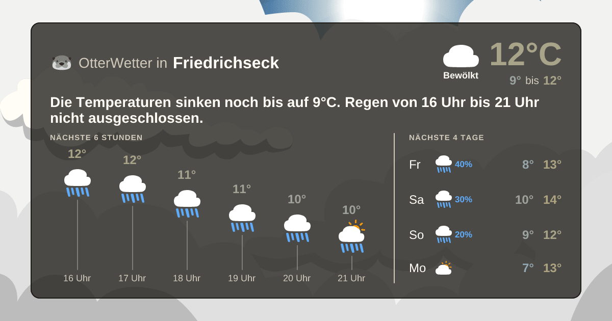 Wetter-Widget-Vorschau mit Vorhersagedaten für Friedrichseck