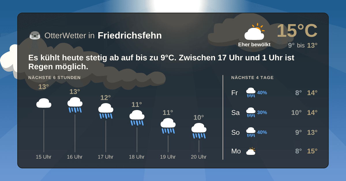 Widget-Vorschau für Friedrichsfehn Wetter-Widget-Vorschau mit Vorhersagedaten für Friedrichsfehn