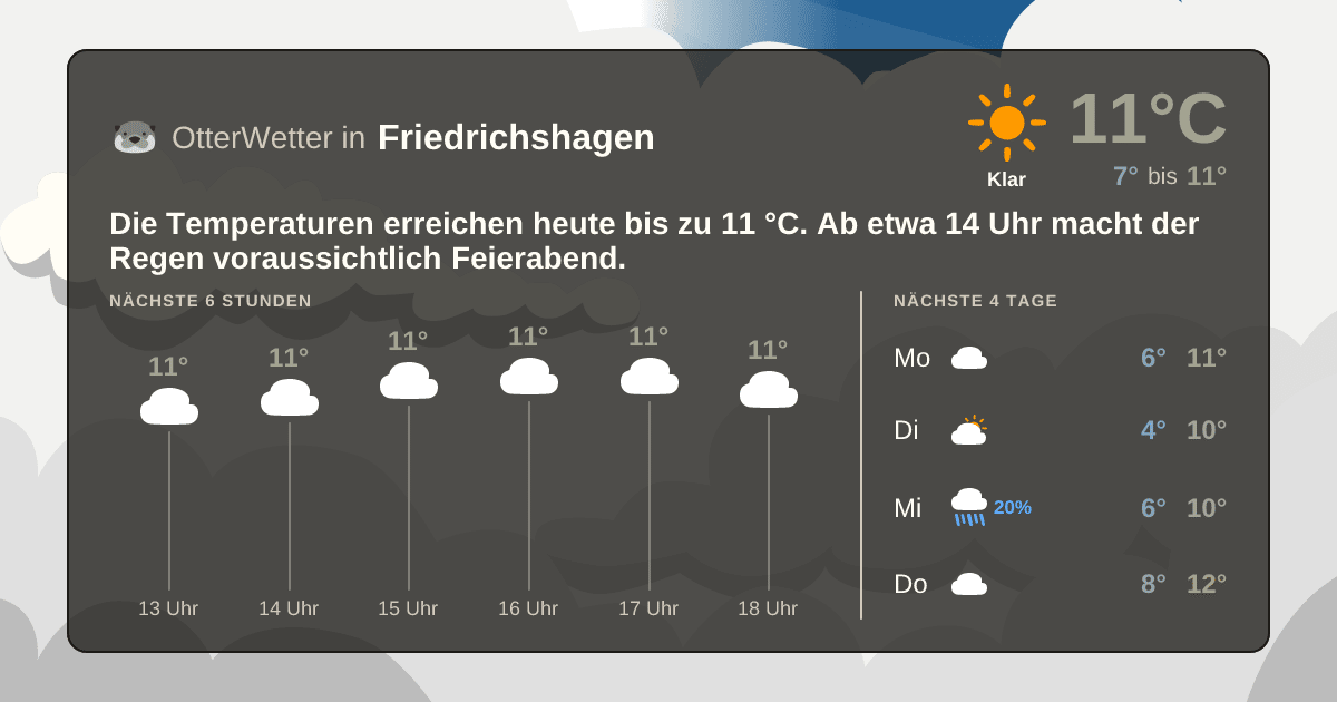 OtterWetter-Widget Friedrichshagen