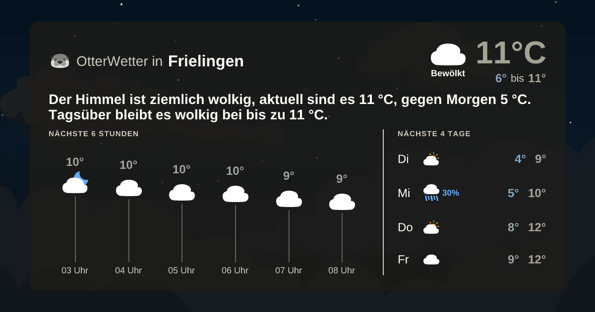 OtterWetter-Widget Frielingen