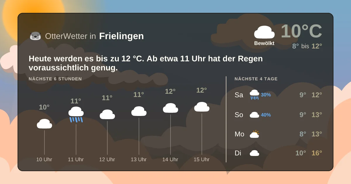 Widget-Vorschau für Frielingen Wetter-Widget-Vorschau mit Vorhersagedaten für Frielingen