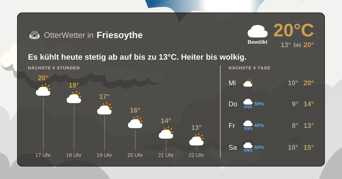 OtterWetter-Widget Friesoythe