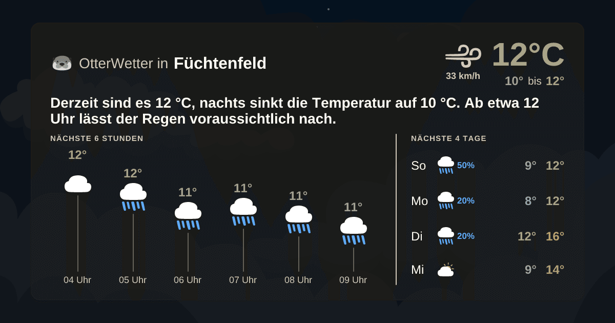 OtterWetter-Widget Füchtenfeld