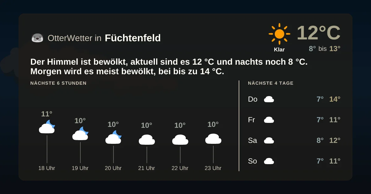 Wetter-Widget-Vorschau mit Vorhersagedaten für Füchtenfeld