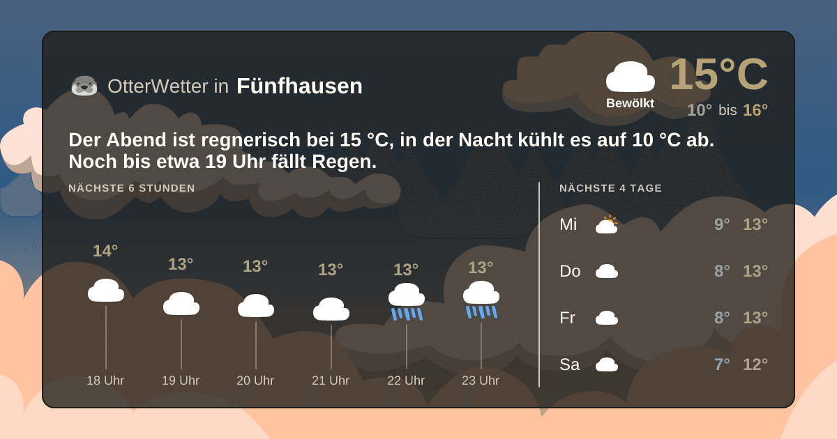 OtterWetter-Widget Fünfhausen